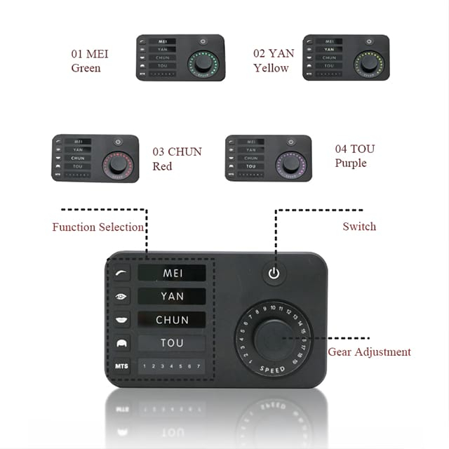 Current Meter 3 Correction Pen